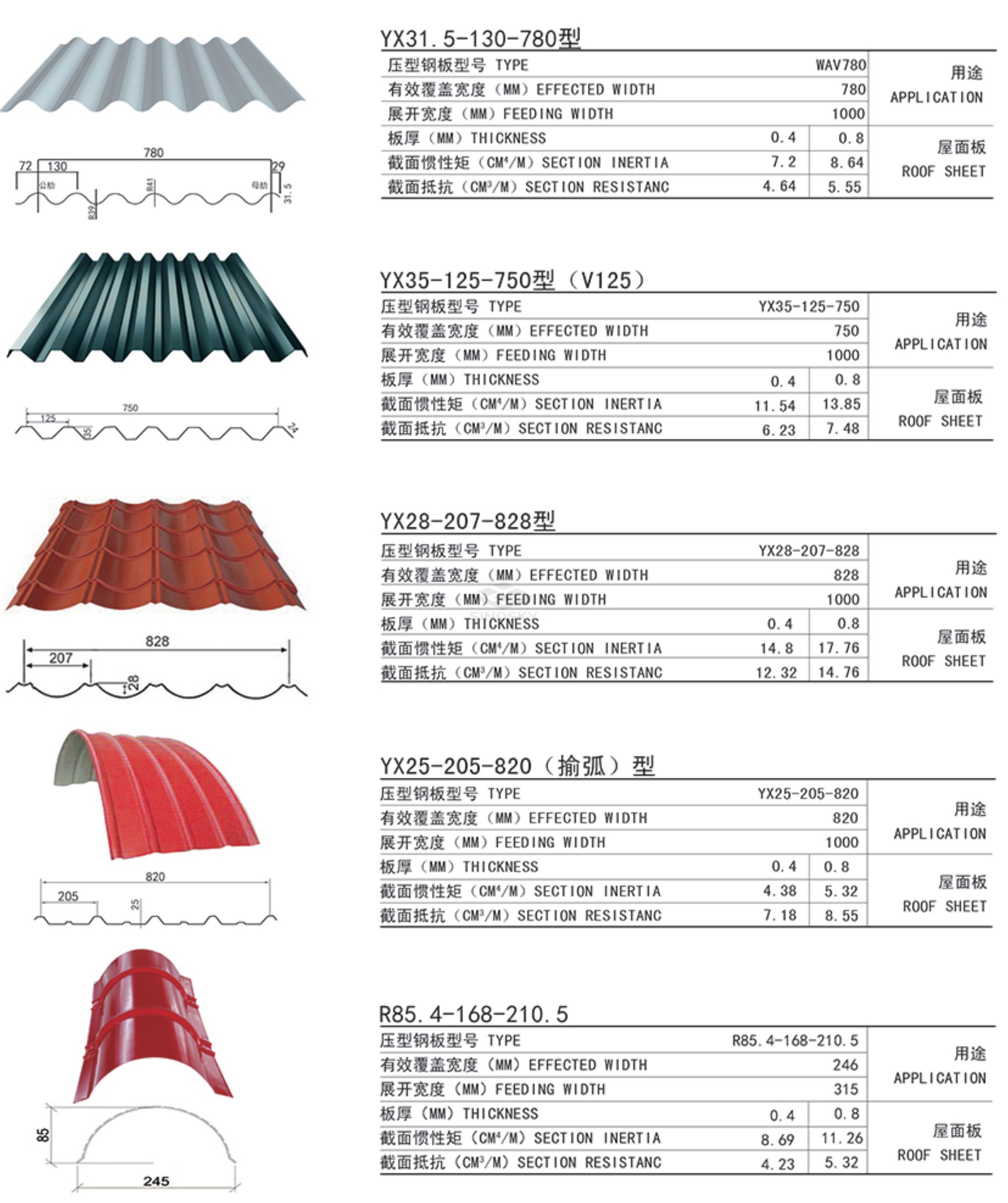 Metal Sheet  YX20-215-860（1075)