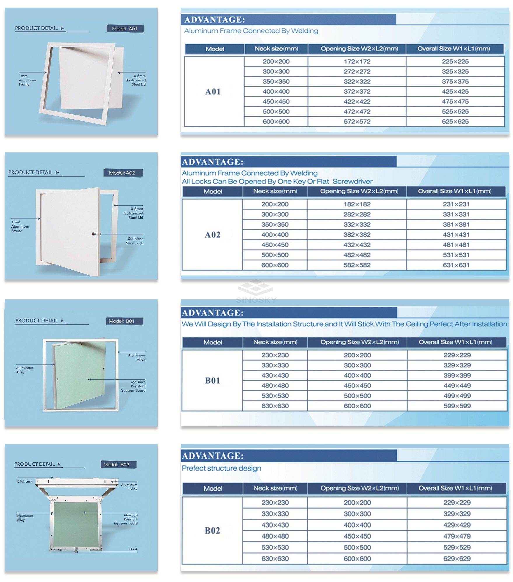 Access Panel B01