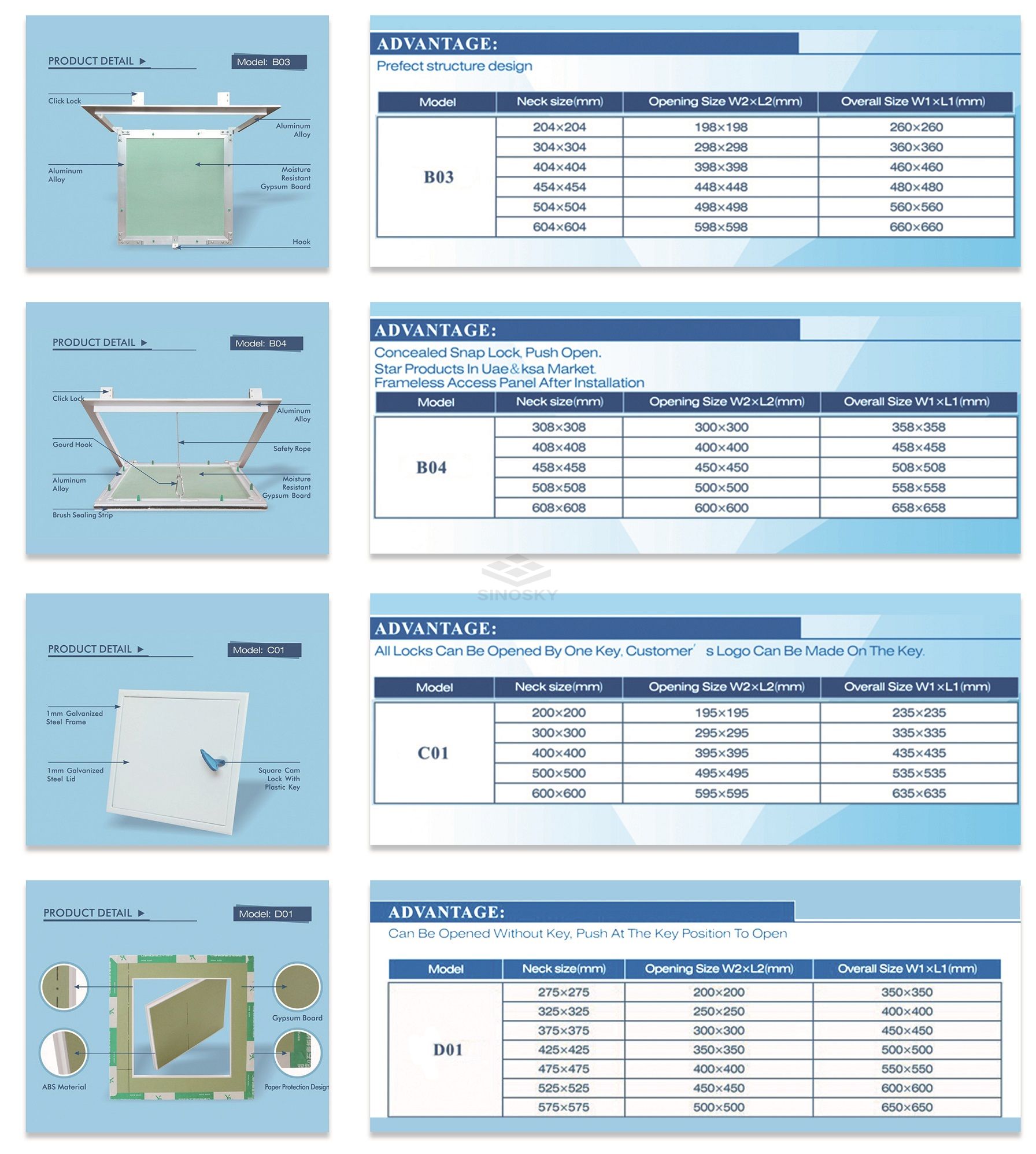 Access Panel B01