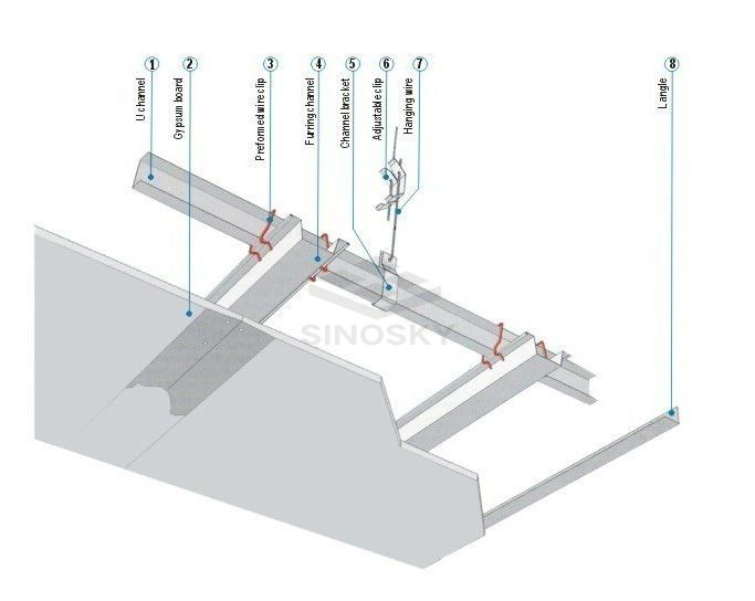 Furring Channel