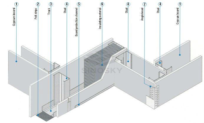 Angle Corner Bead